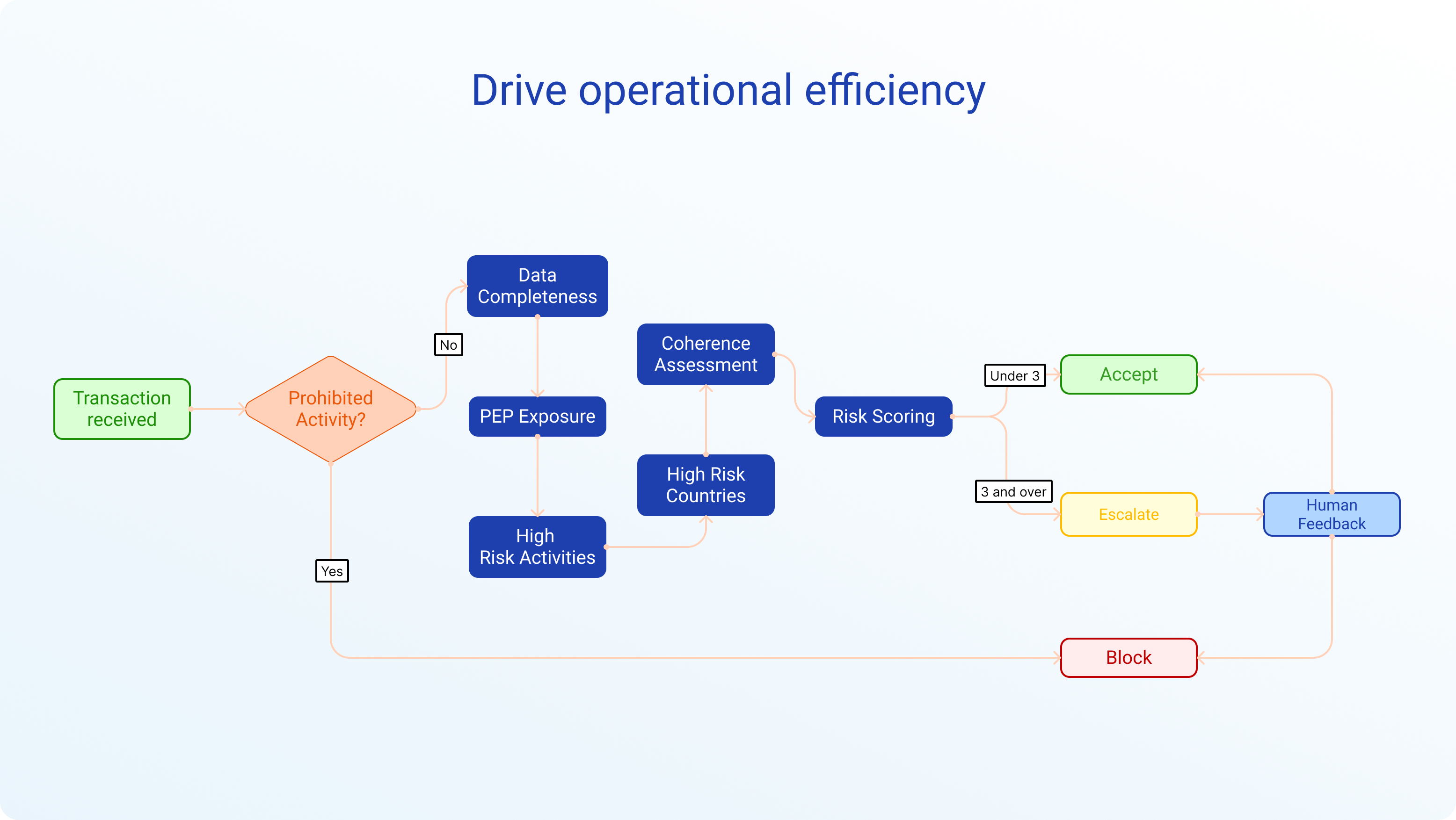 Streamlining risk ops: tools for today’s challenges